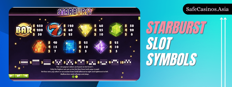 Starburst-Slot-Symbols