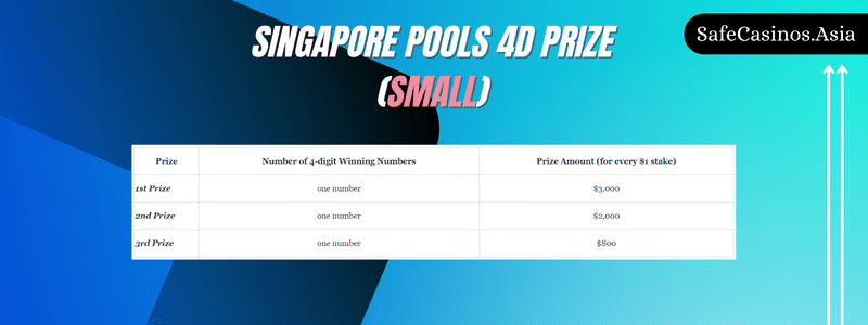 Singapore Pools 4d Prize Small