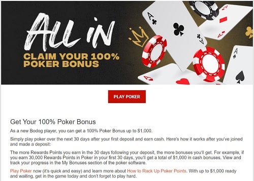 Bodog-100-Poker-Bonus
