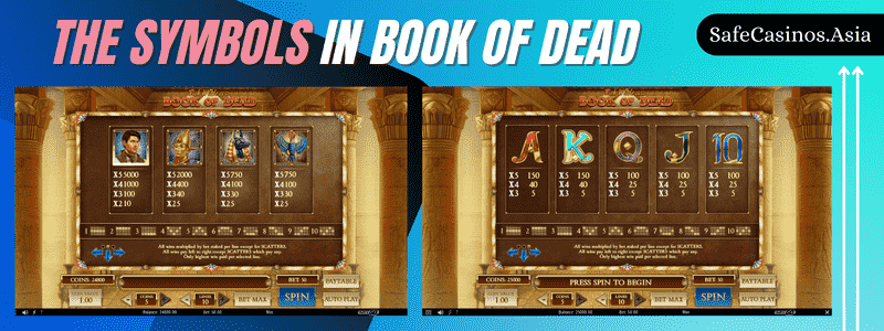 Symbols-in-Book-of-Dead-Slot